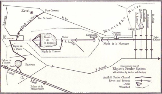 The Source of the Midi Canal