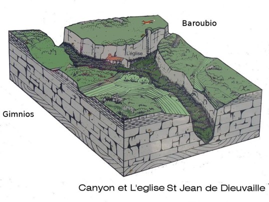 The Minervois Hills .......